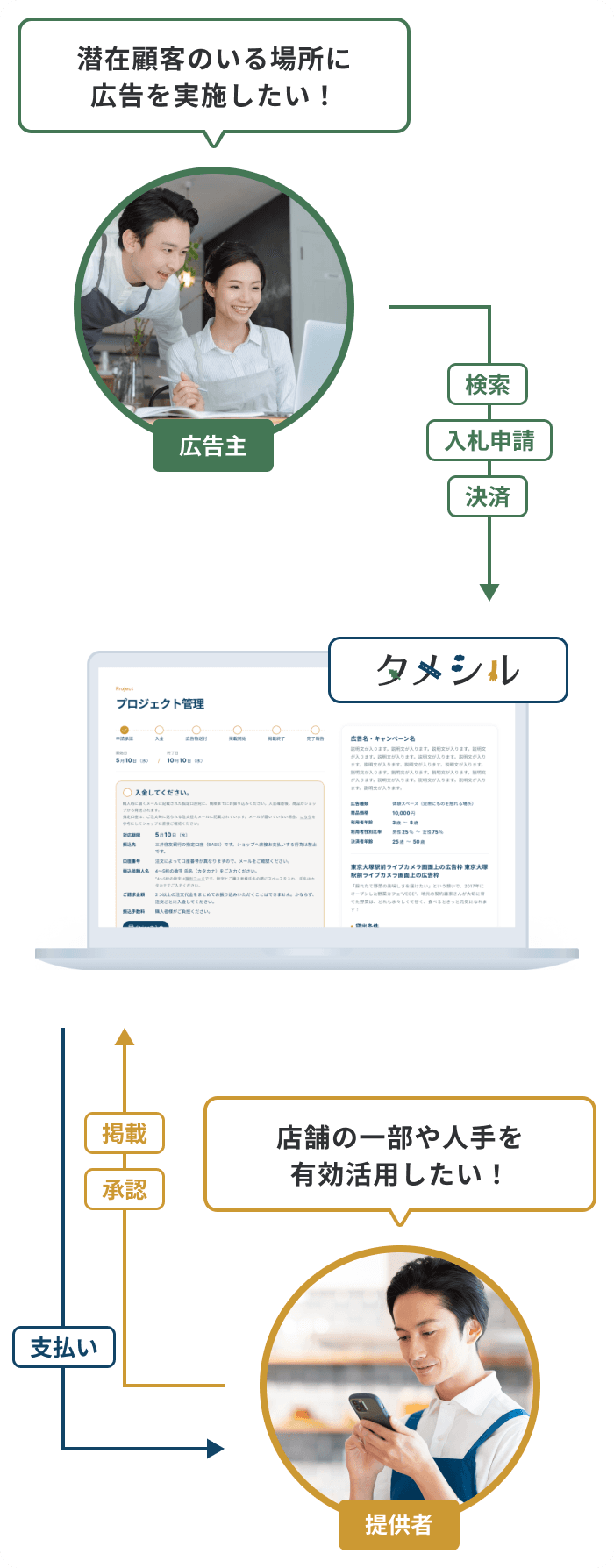 サービス紹介画像