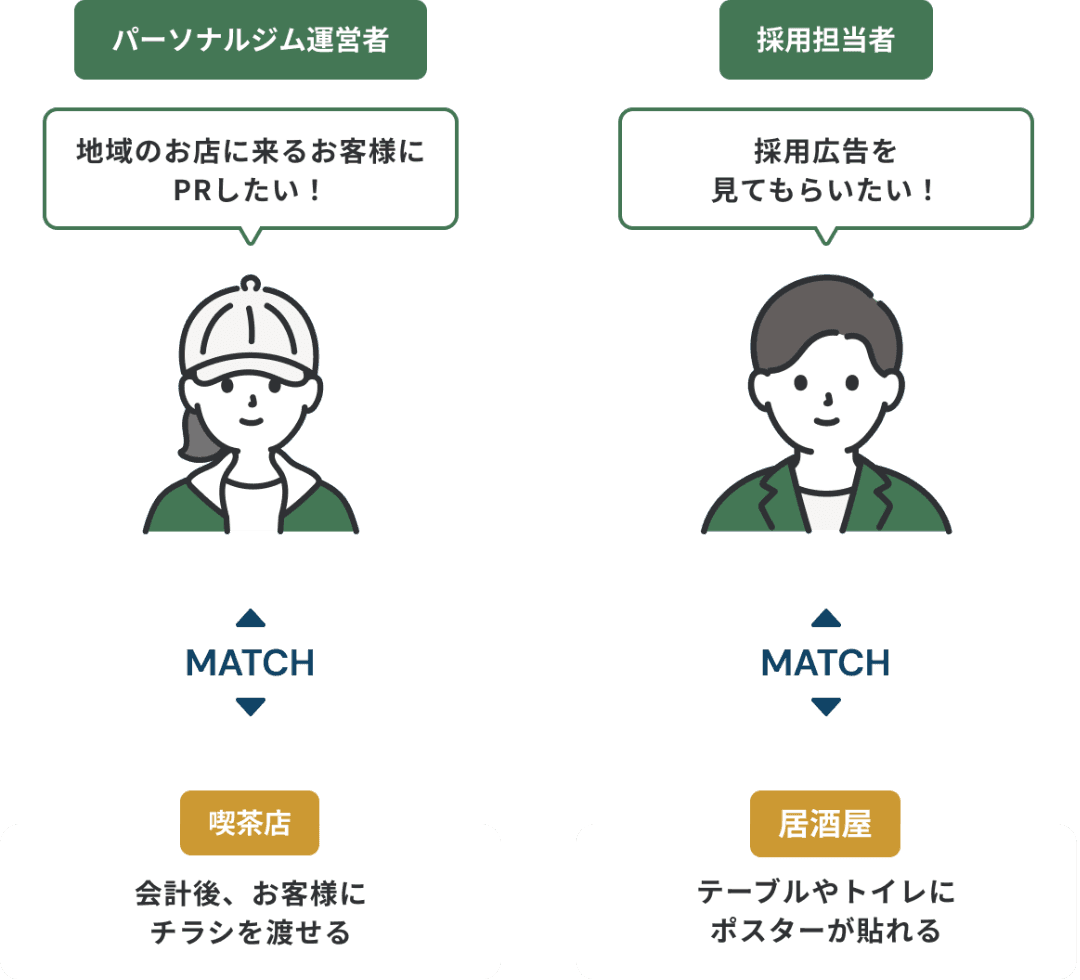 タメシルとは？