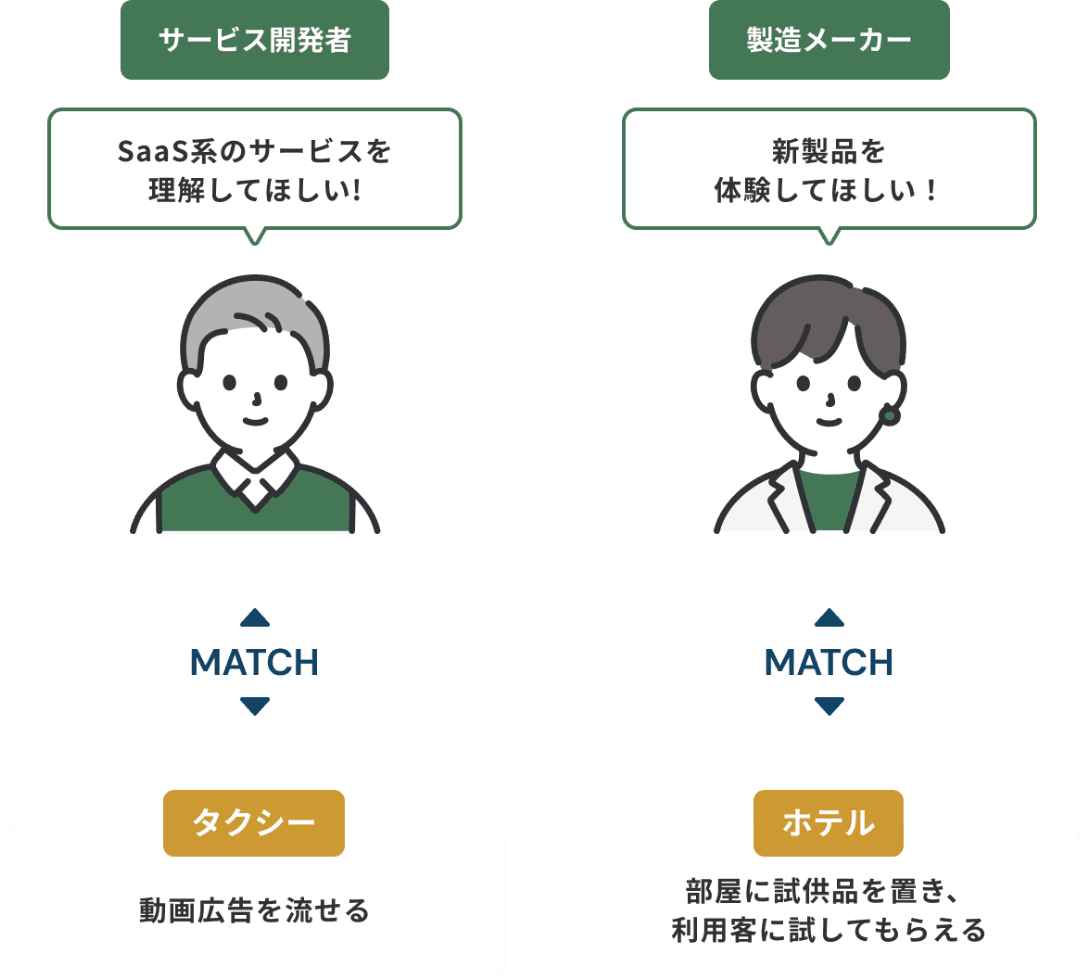 タメシルとは？