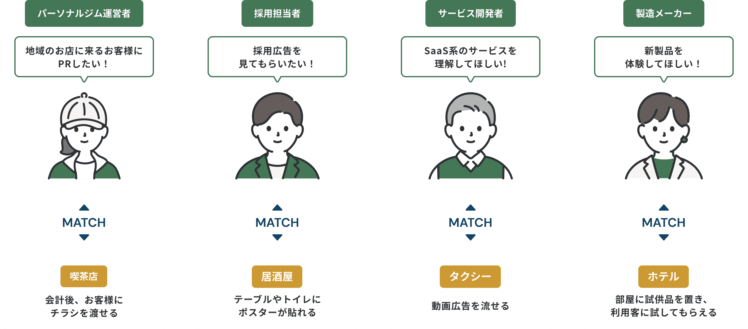 タメシルとは？